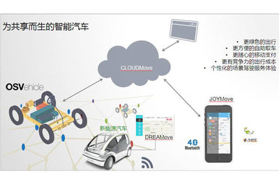 飛馳鎂物余濤 構建智能汽車即服務的車聯(lián)生態(tài)與汽車租賃新光景